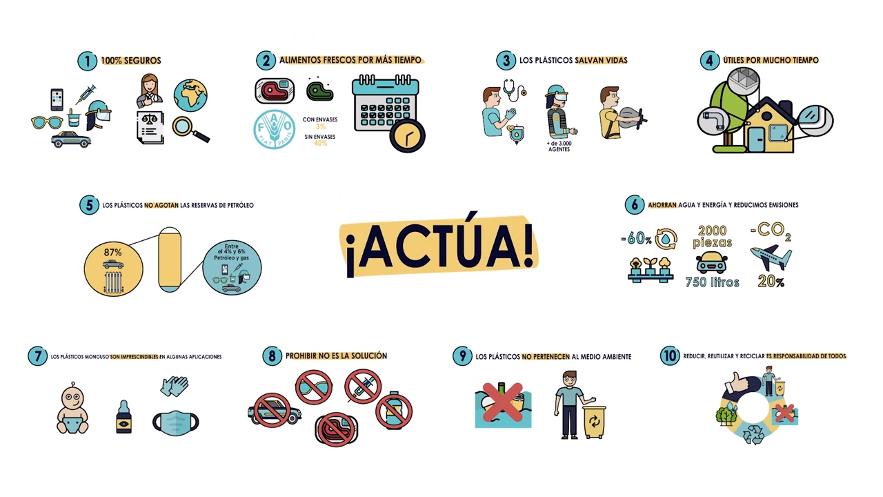 Lee más sobre el artículo No culpes al plástico… ¡ACTÚA!